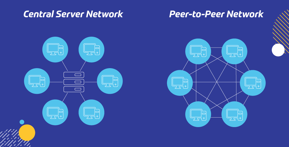 Peer-to-Peer Network